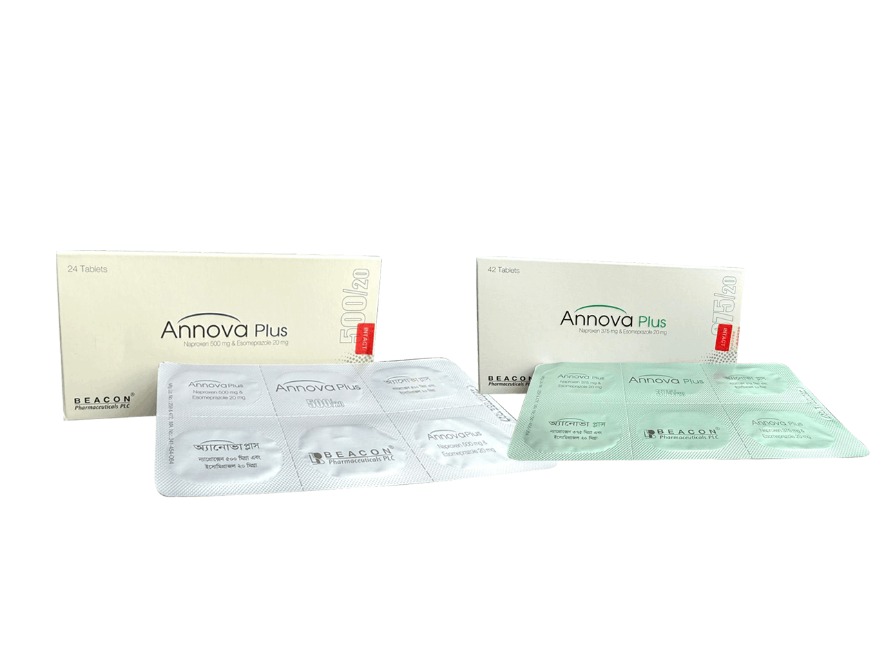 Annova Plus